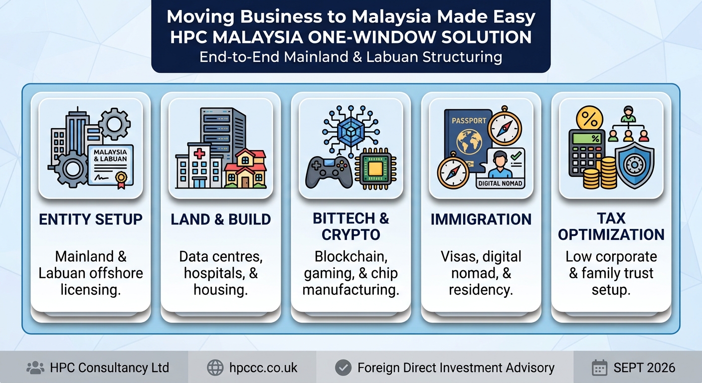 Setting up Business in Malaysia from Liberia made easy